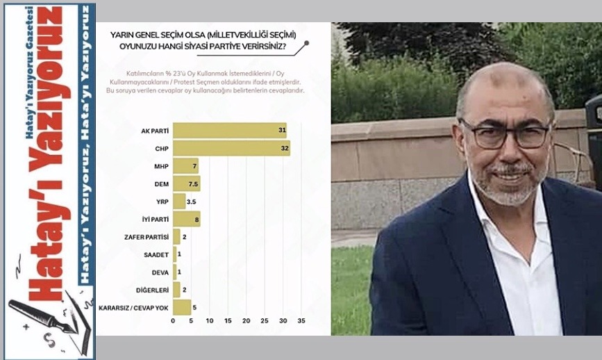 ÇİRKİN: KONGRELERLE BİRLİKTE %20 OYA ULAŞACAĞIZ